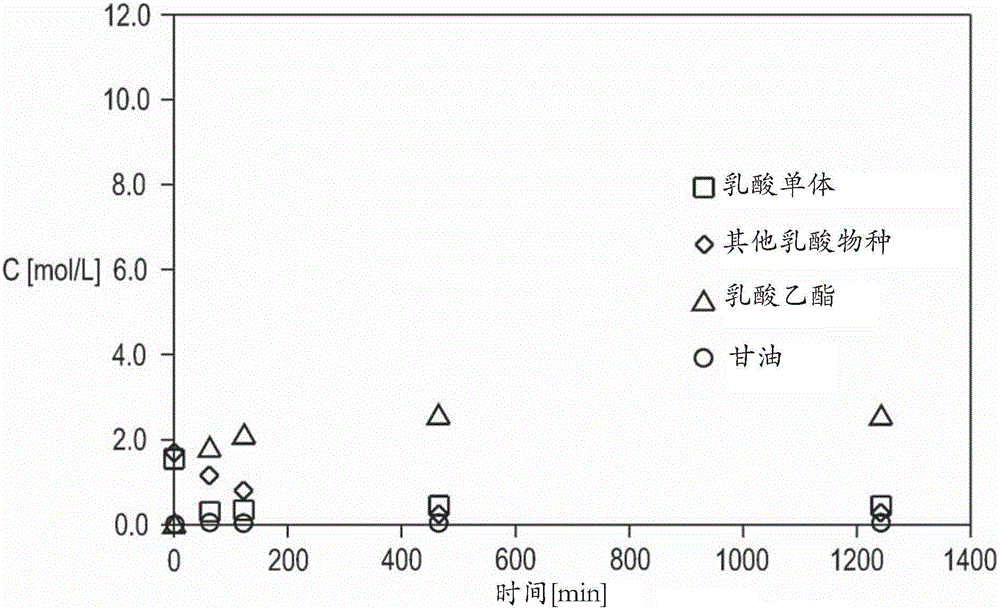 新穎的乳酸回收方法與流程