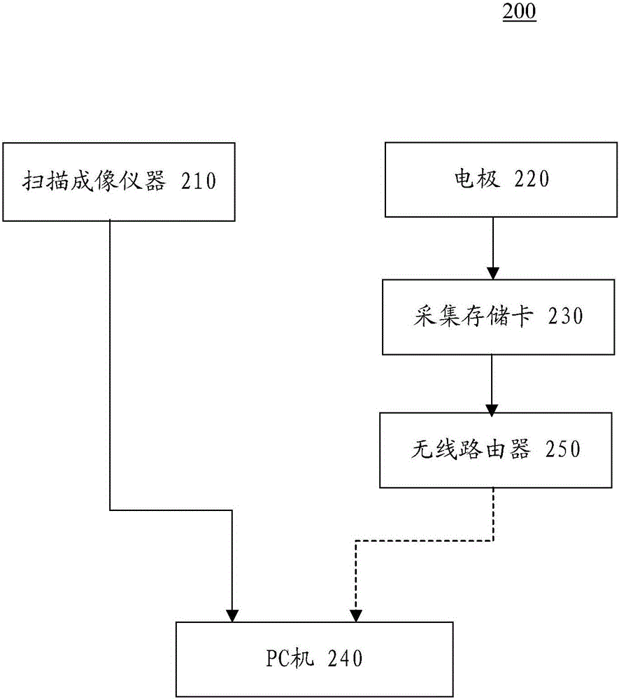 一種心外膜心電成像系統(tǒng)的制作方法與工藝