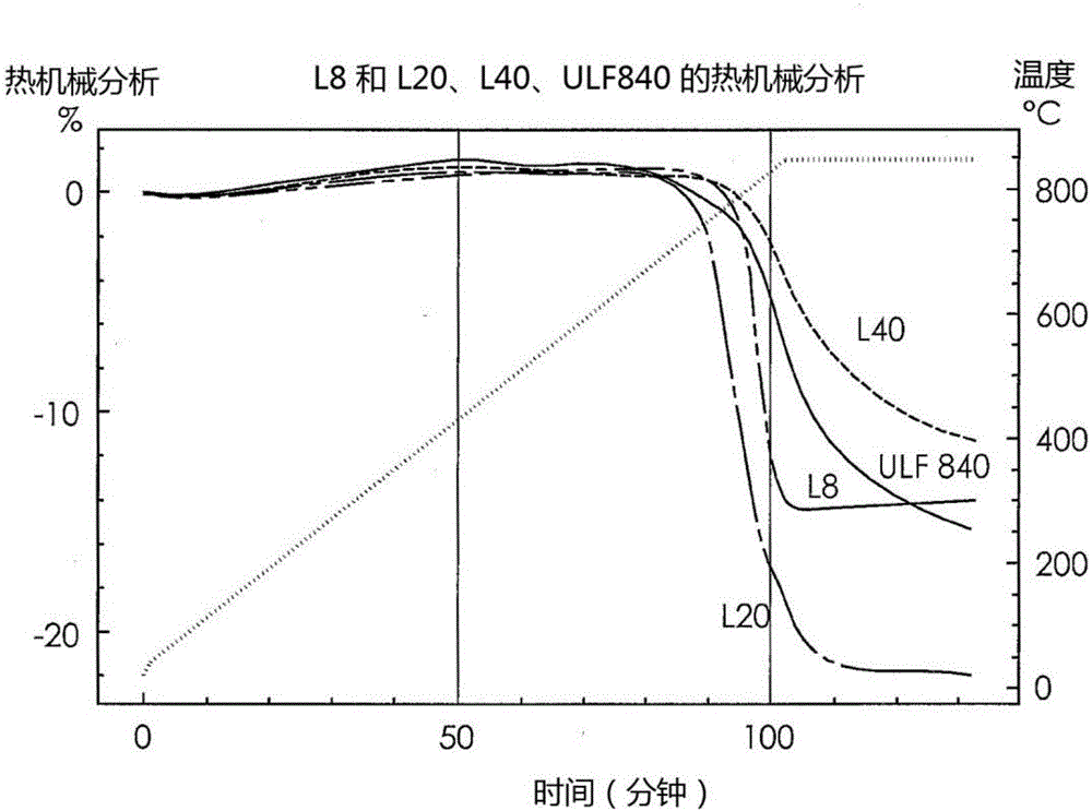 中K值LTCC组合物和装置的制作方法