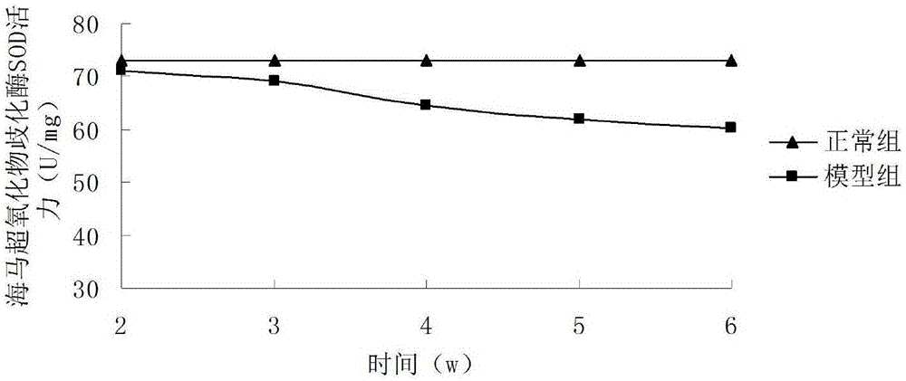 一种构建老年性痴呆动物模型的D‑半乳糖添加饲料及其制备方法与流程