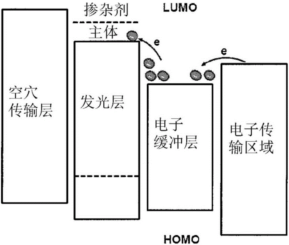 電子緩沖材料和有機電致發(fā)光器件的制作方法與工藝