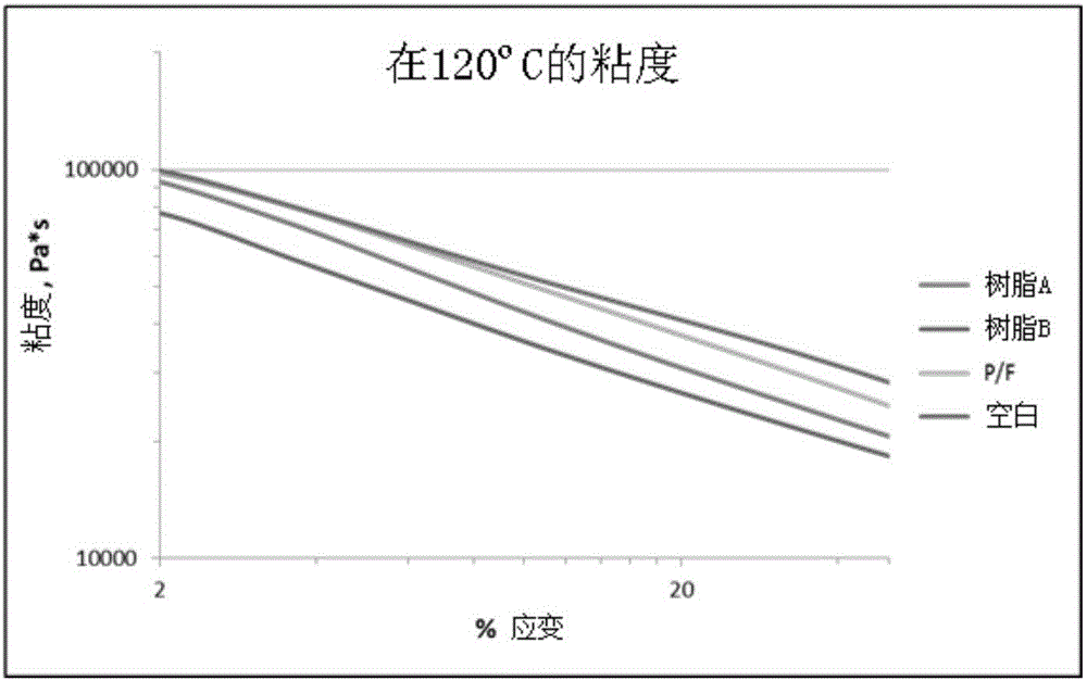 改性的酚醛樹脂以及制備其和將其用作增強樹脂的方法與流程