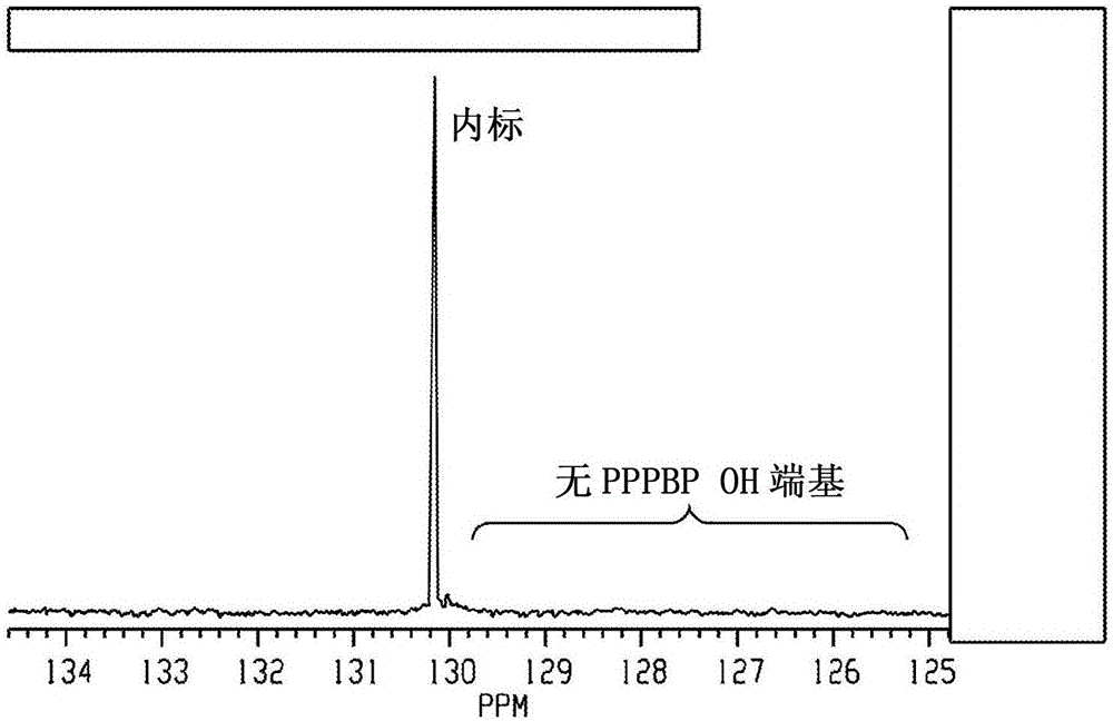 高熱單體及其使用的方法與流程