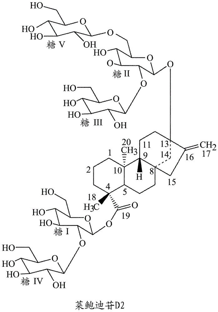 無(wú)熱量甜味劑的制作方法與工藝