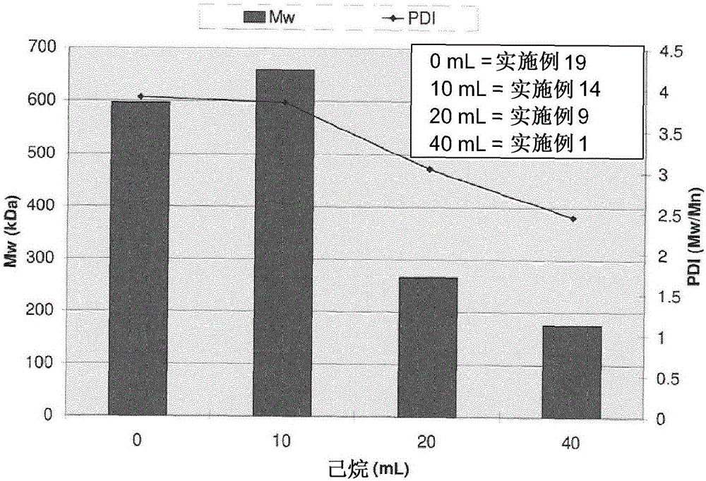 高不飽和多峰聚異烯烴組合物及其制備方法與流程