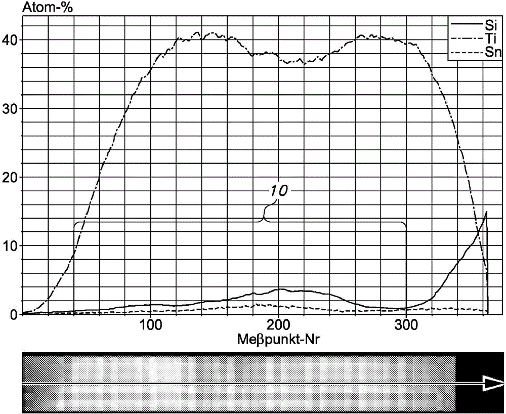 效果顏料的制作方法與工藝