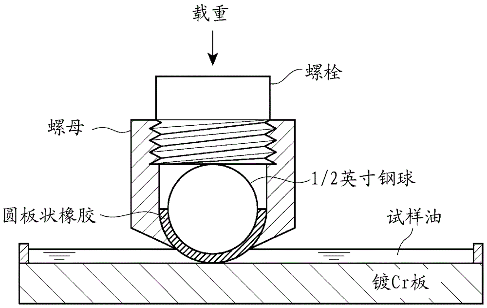 潤滑油組合物的制作方法與工藝