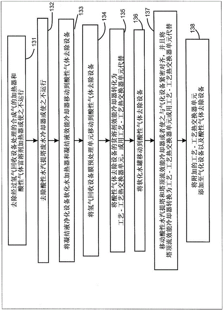 采用先進工藝方案以及相關方法的基于氣化的高能效多聯產裝置與流程