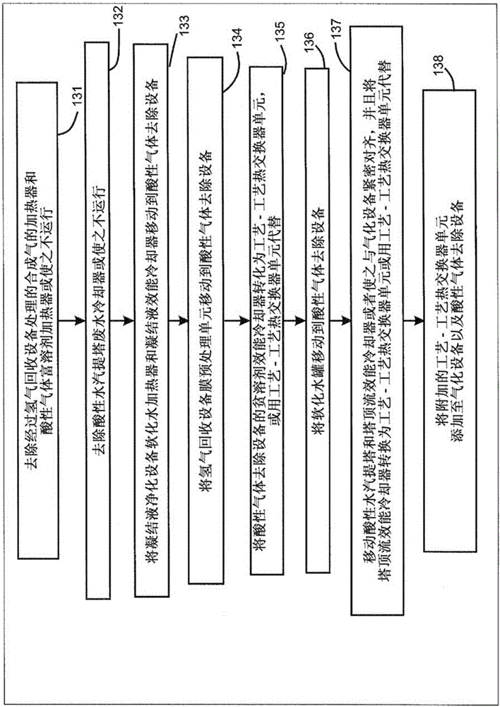 采用高能效酸性氣體去除設備相關的工藝方案以及相關方法的基于氣化的高能效多聯產裝置與流程