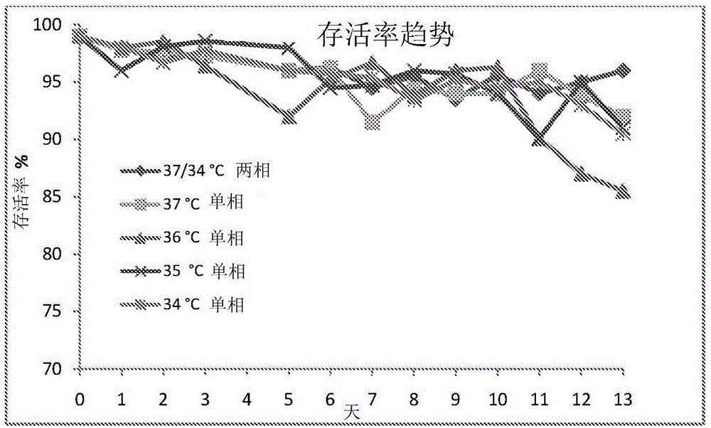 用于生產(chǎn)蛋白的細胞培養(yǎng)方法與流程