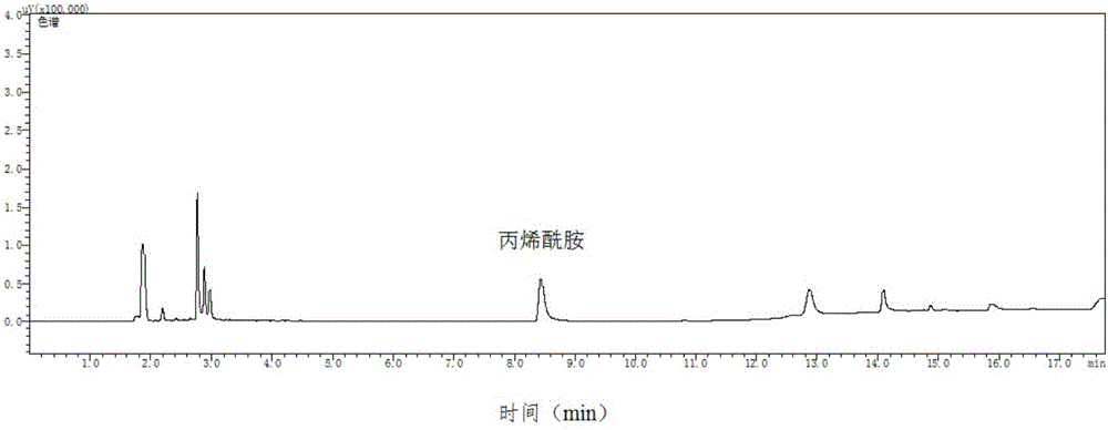 一种低丙烯酰胺蒜香风味薯条的制备方法与流程