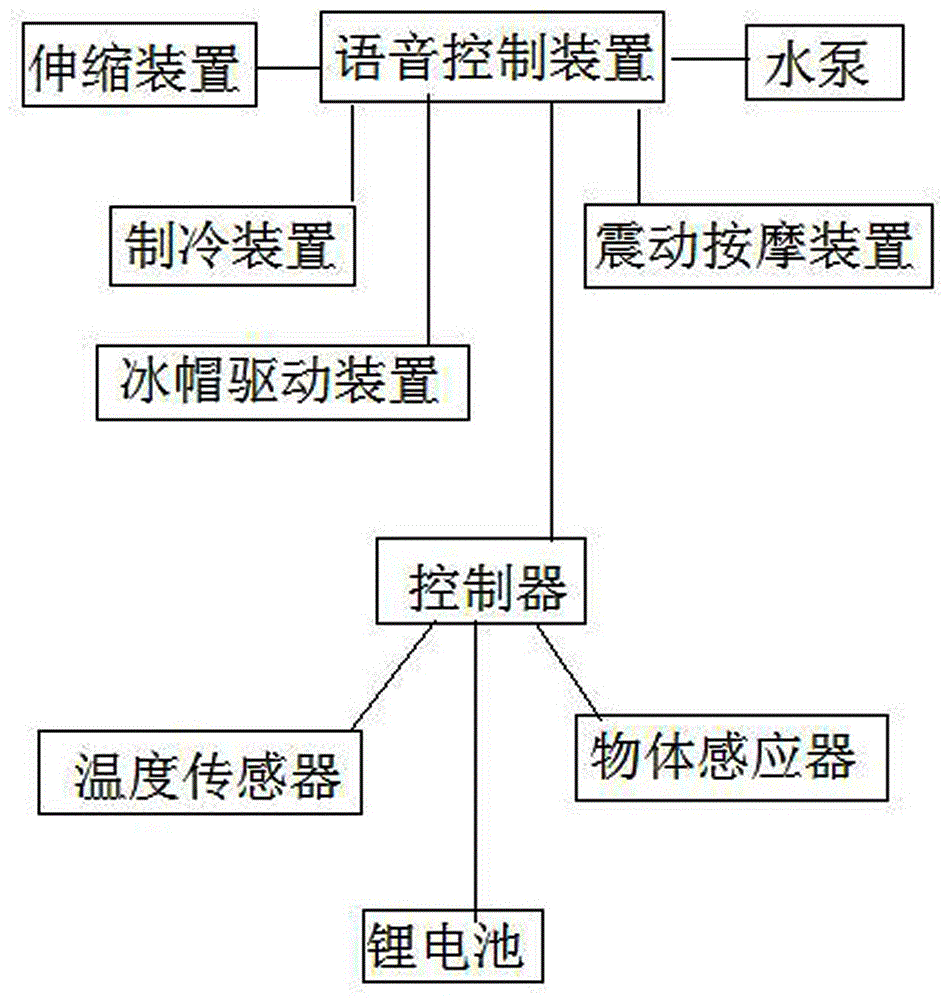 一種醫(yī)用護理智能電子冰帽的制作方法與工藝