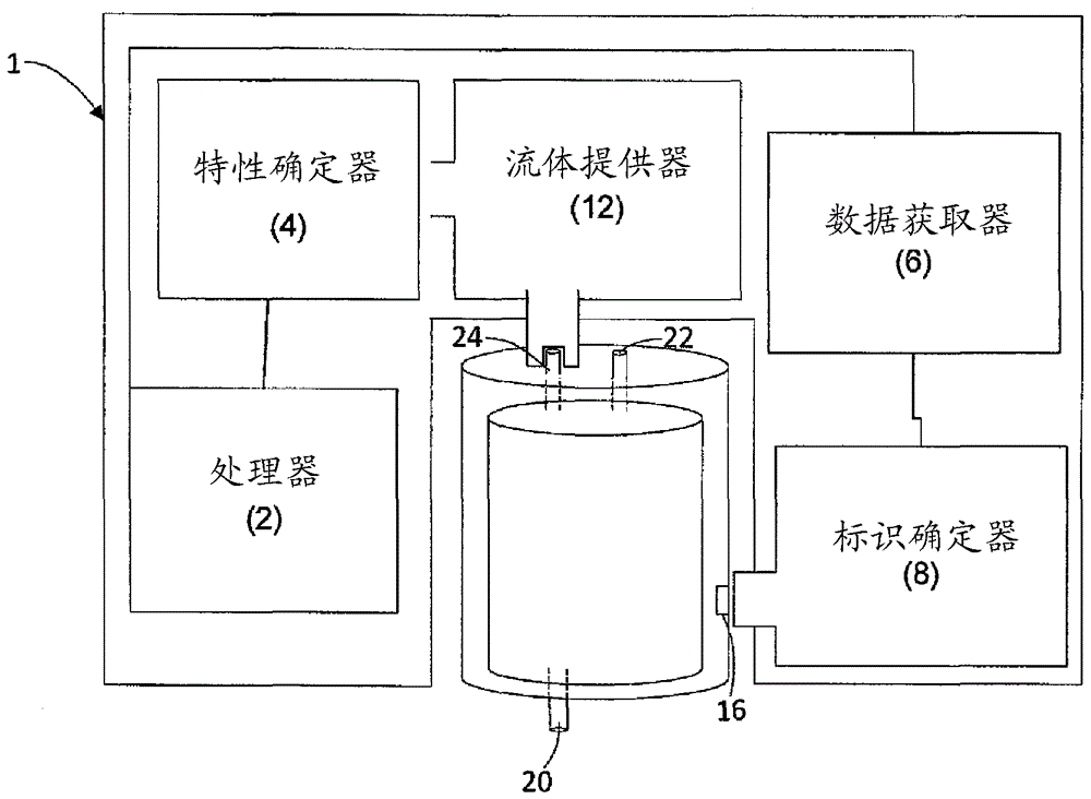 装置和方法与流程