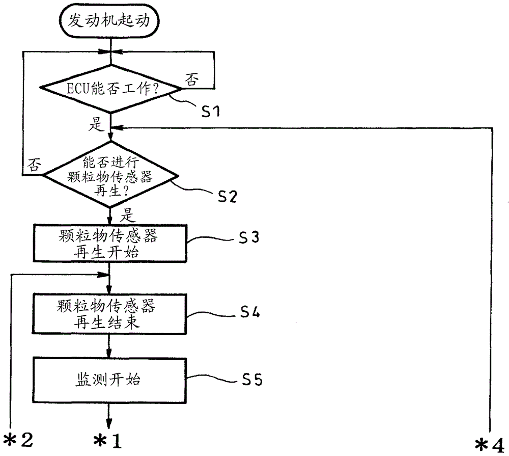 顆粒過濾器的故障診斷方法及裝置與流程