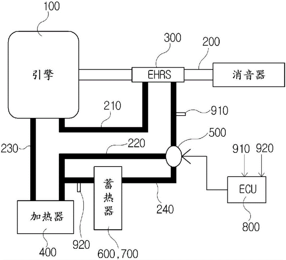 汽车的排气热量蓄热装置的制作方法