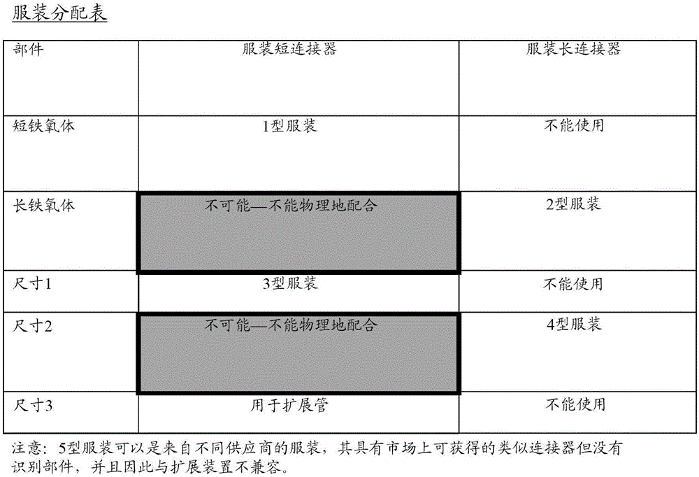 膨脹式壓力服裝和連接器的制作方法與工藝