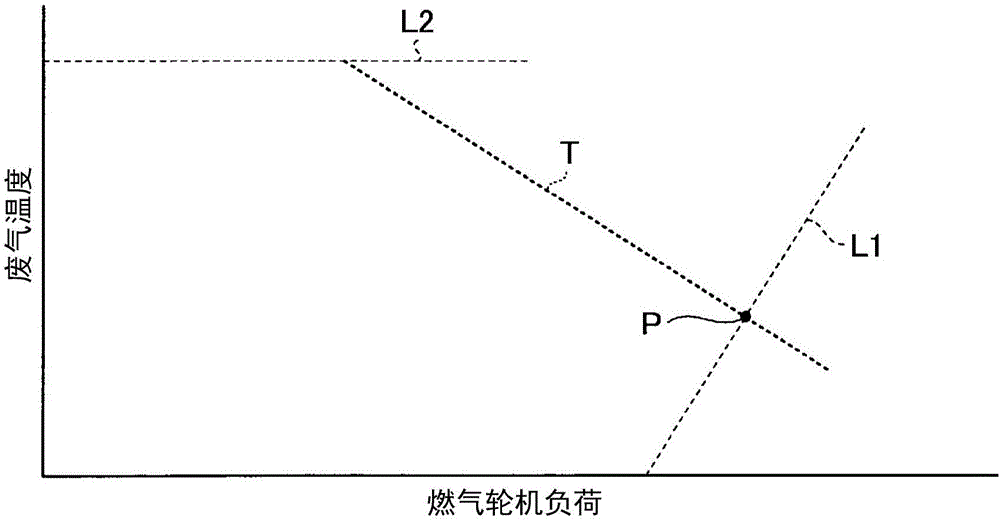 控制裝置、系統(tǒng)以及控制方法與流程