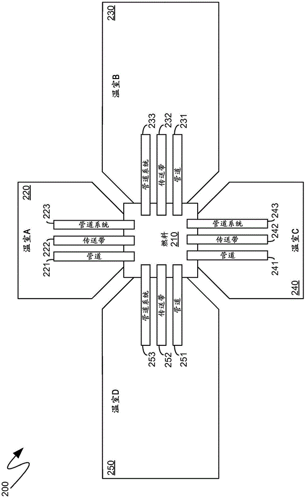 閉環(huán)數(shù)據(jù)中心和有機生命生態(tài)系統(tǒng)的制作方法與工藝