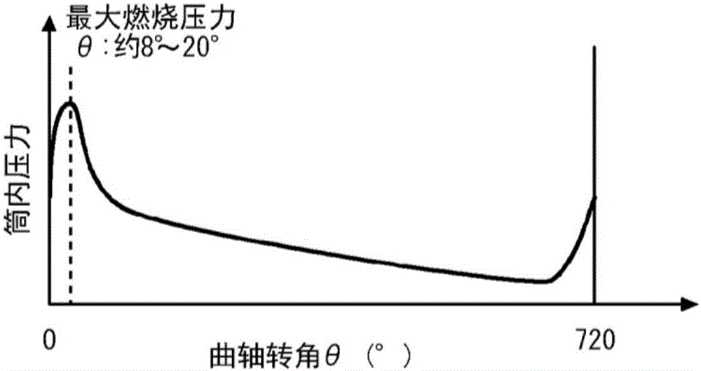 往復式發(fā)動機的曲軸和該曲軸的設計方法與流程