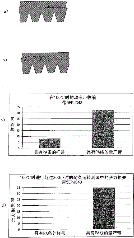 力传递带的制作方法与工艺