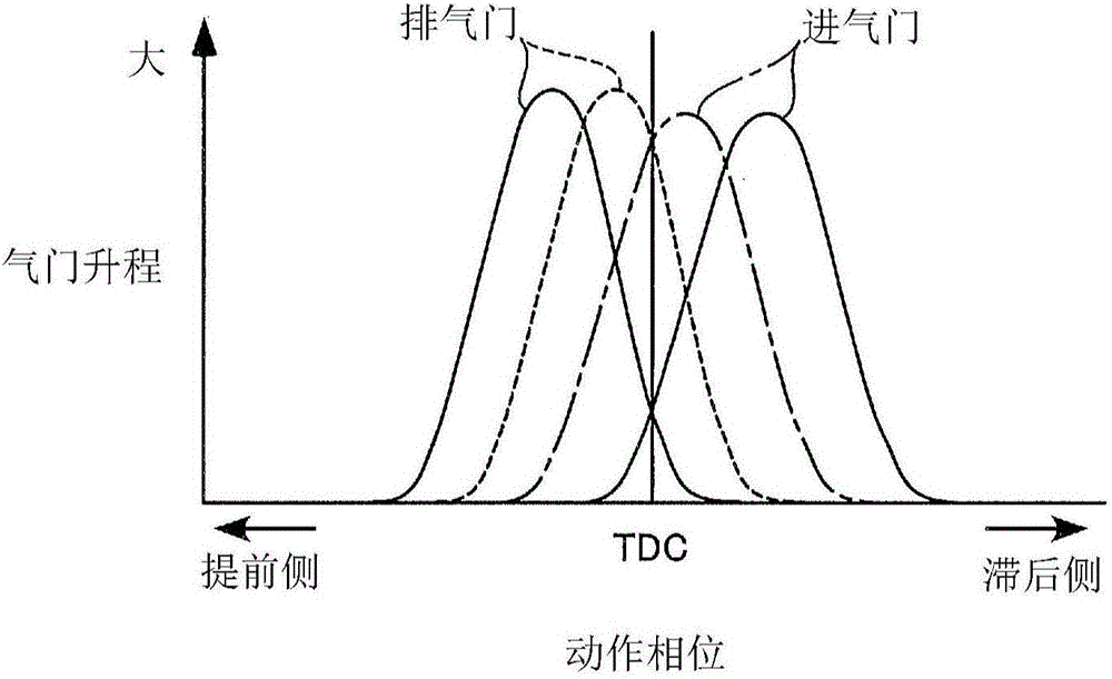 內(nèi)燃機(jī)的控制裝置和控制方法與流程