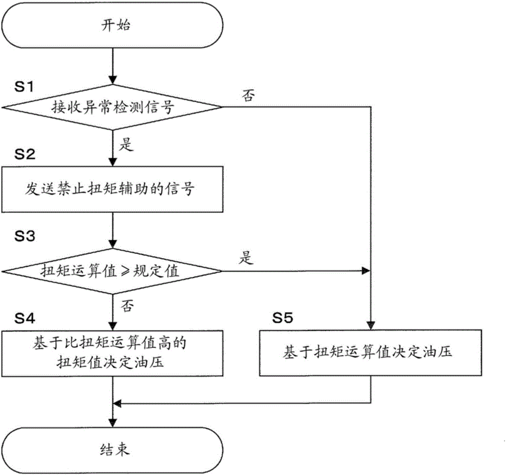 無級變速器及其控制方法與流程