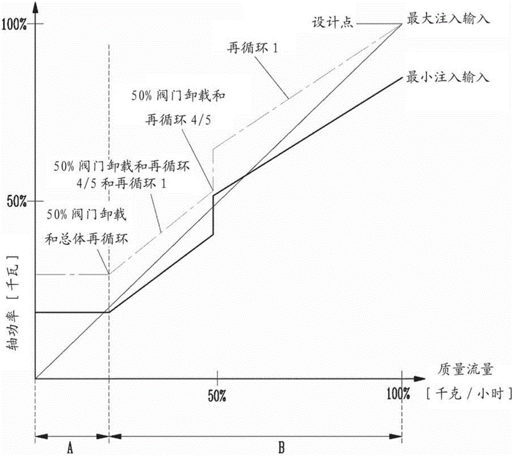 液化氣處理系統(tǒng)的制作方法與工藝