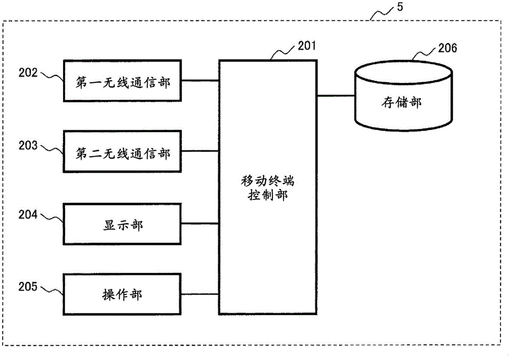 显示装置、方法以及程序与流程