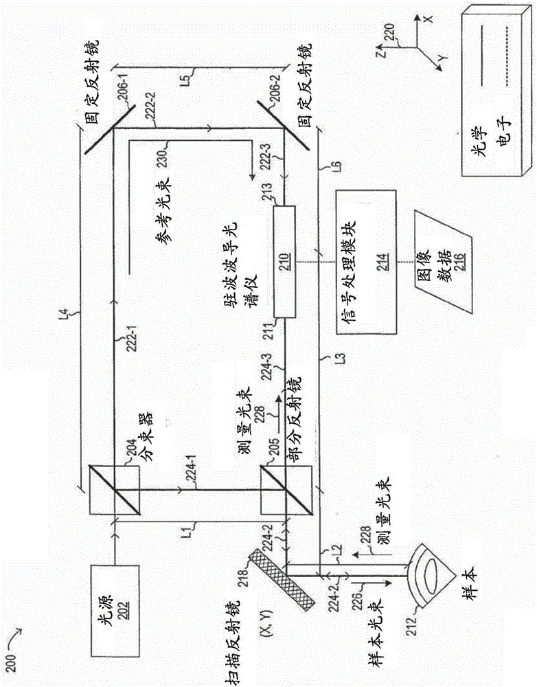 瞬时时域光学相干断层成像术的制作方法与工艺