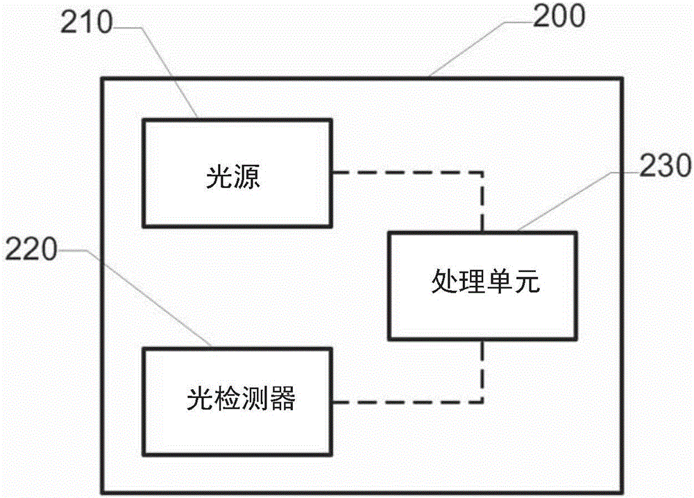 用于測量玻璃制品厚度的方法和系統(tǒng)與流程