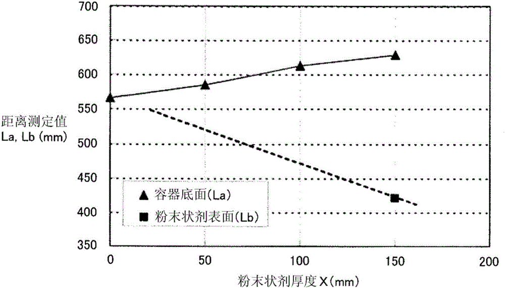 熔融金属的液面上悬浮的熔渣的厚度测定方法与流程