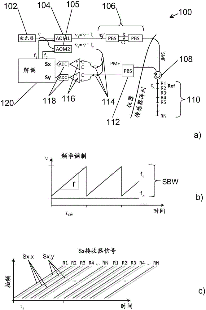 干涉式光纤传感器系统和询问方法与流程