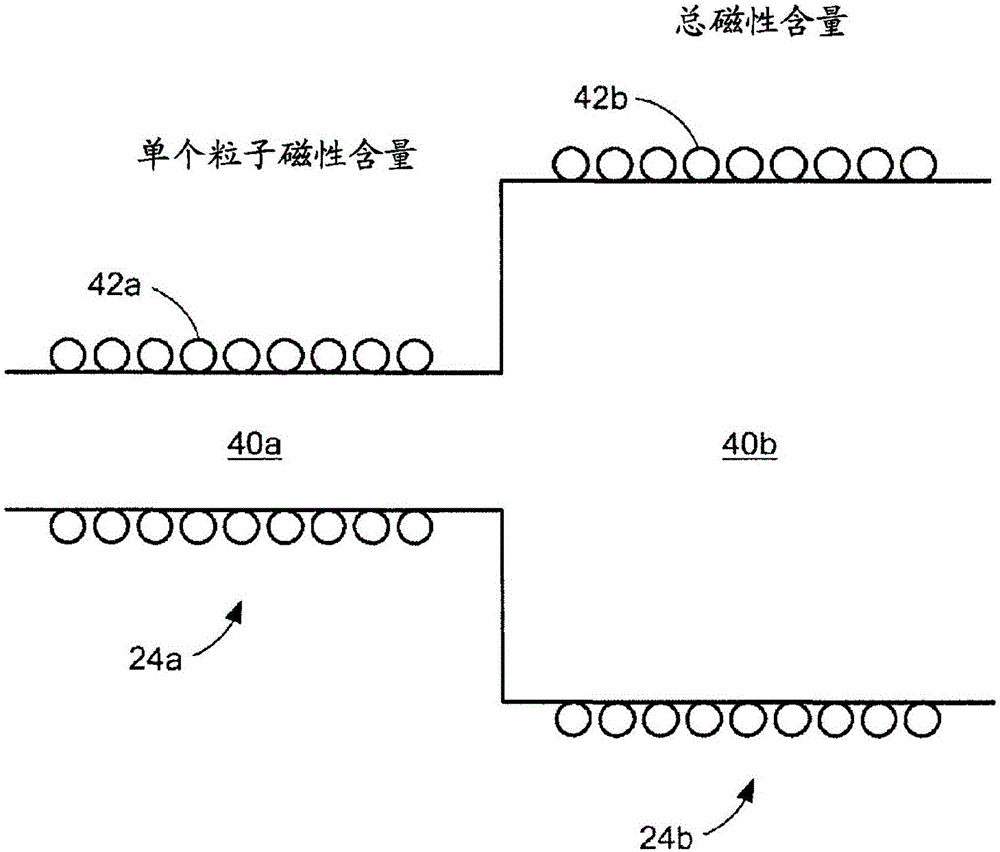 粒子计数器和分类系统的制作方法与工艺