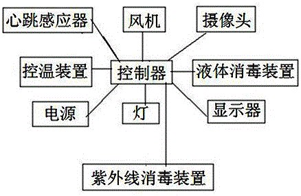 一种用于动物试验的隔离装置的制作方法