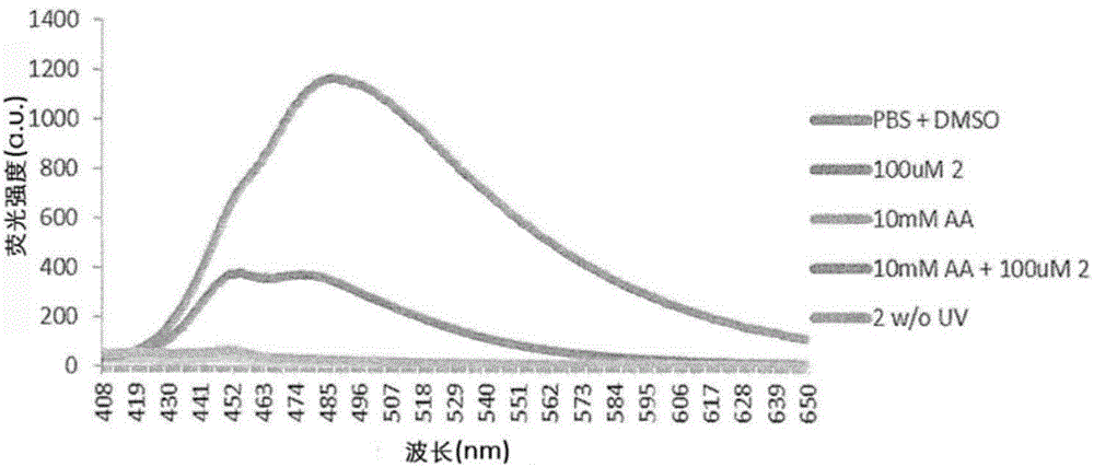 丙烯酸的检测的制作方法与工艺