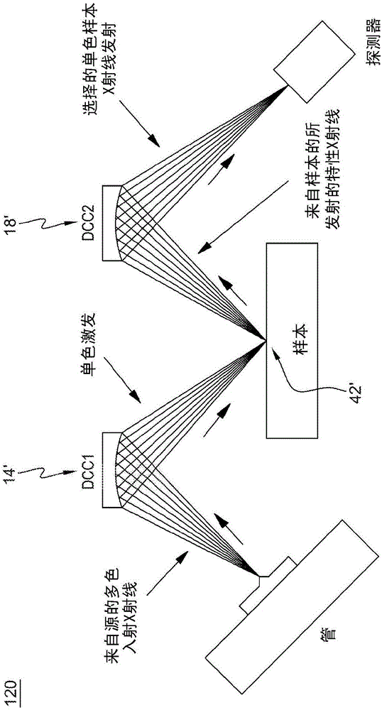 用于SUB‑PPB测量结果的主动的可变样本浓缩方法和装置及其示范性X射线分析应用与流程