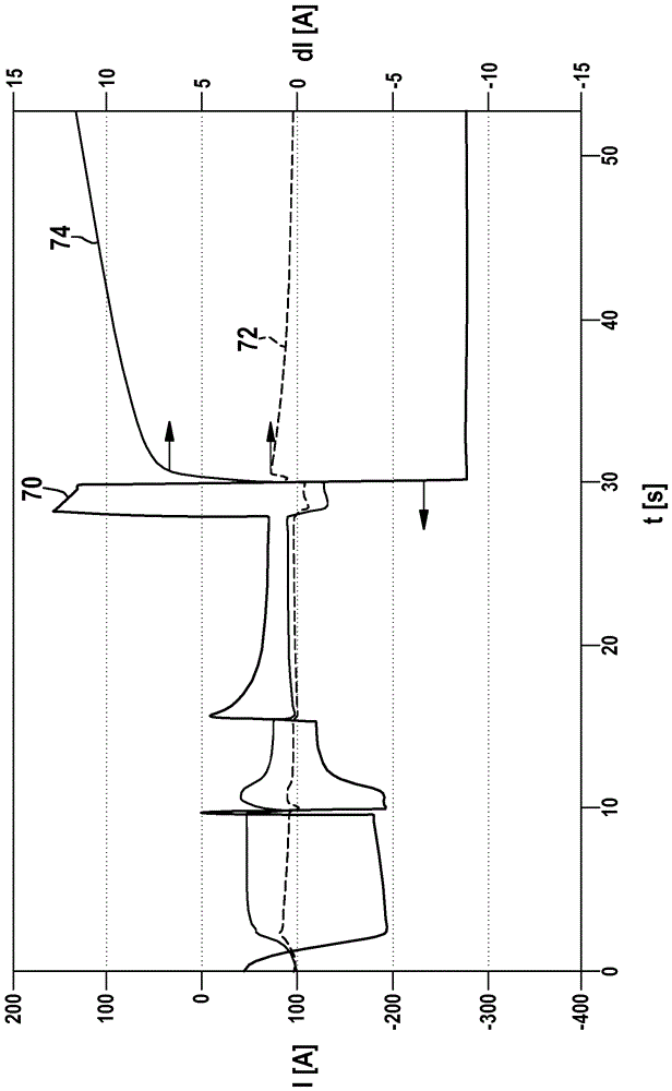 用于測(cè)量具有多個(gè)電池組模塊的電池組的電流的方法和設(shè)備與流程