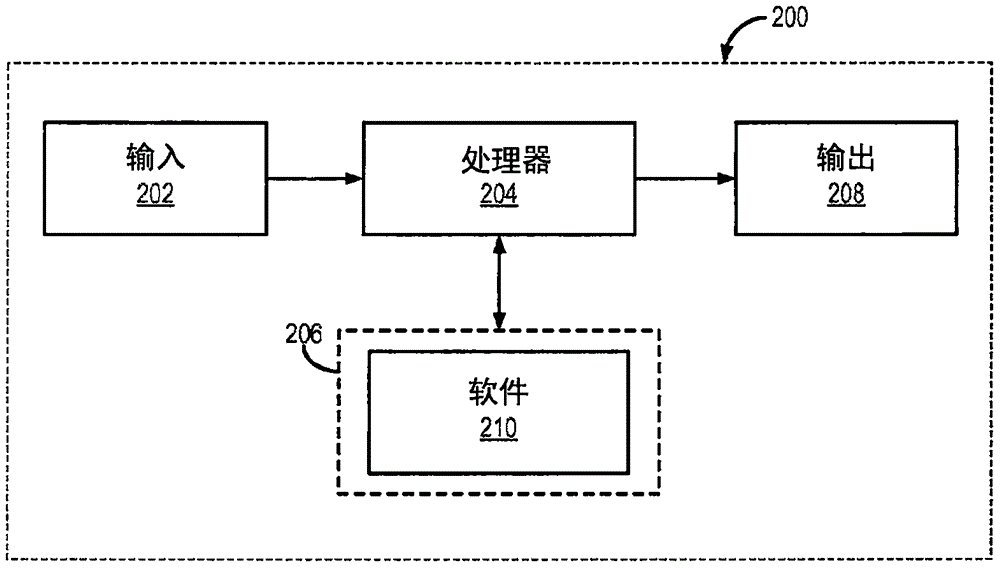 用于磁共振指紋識(shí)別中的自適應(yīng)字典匹配的系統(tǒng)和方法與流程