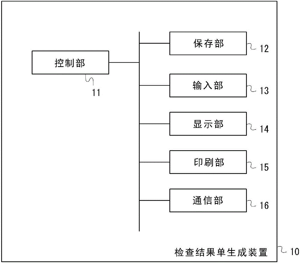 检查结果单生成装置、检查结果单生成方法、检查结果单生成程序、检查结果单以及检查装置与流程