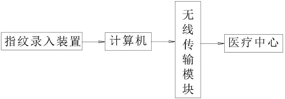 护理用移动式输液架的制作方法与工艺