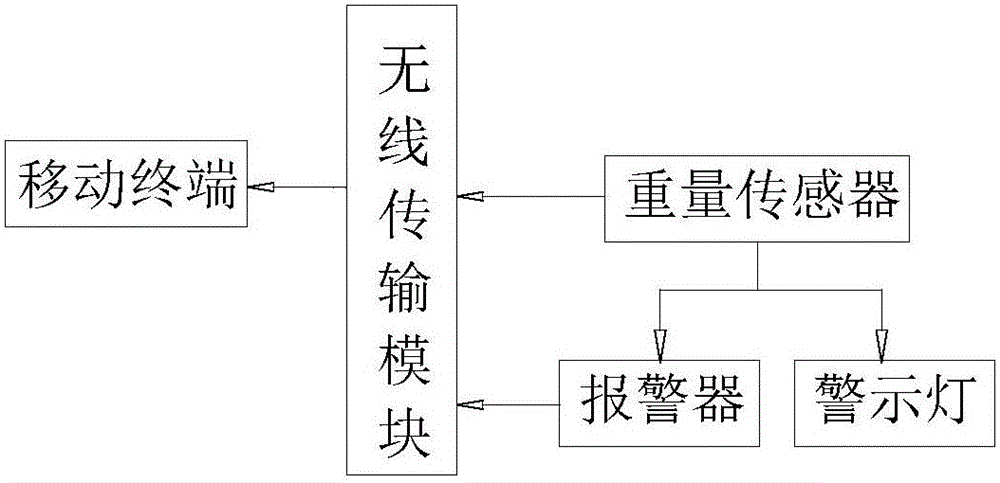 西医内科用护理架的制作方法与工艺