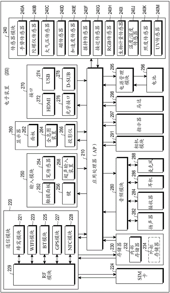 電子裝置的制作方法