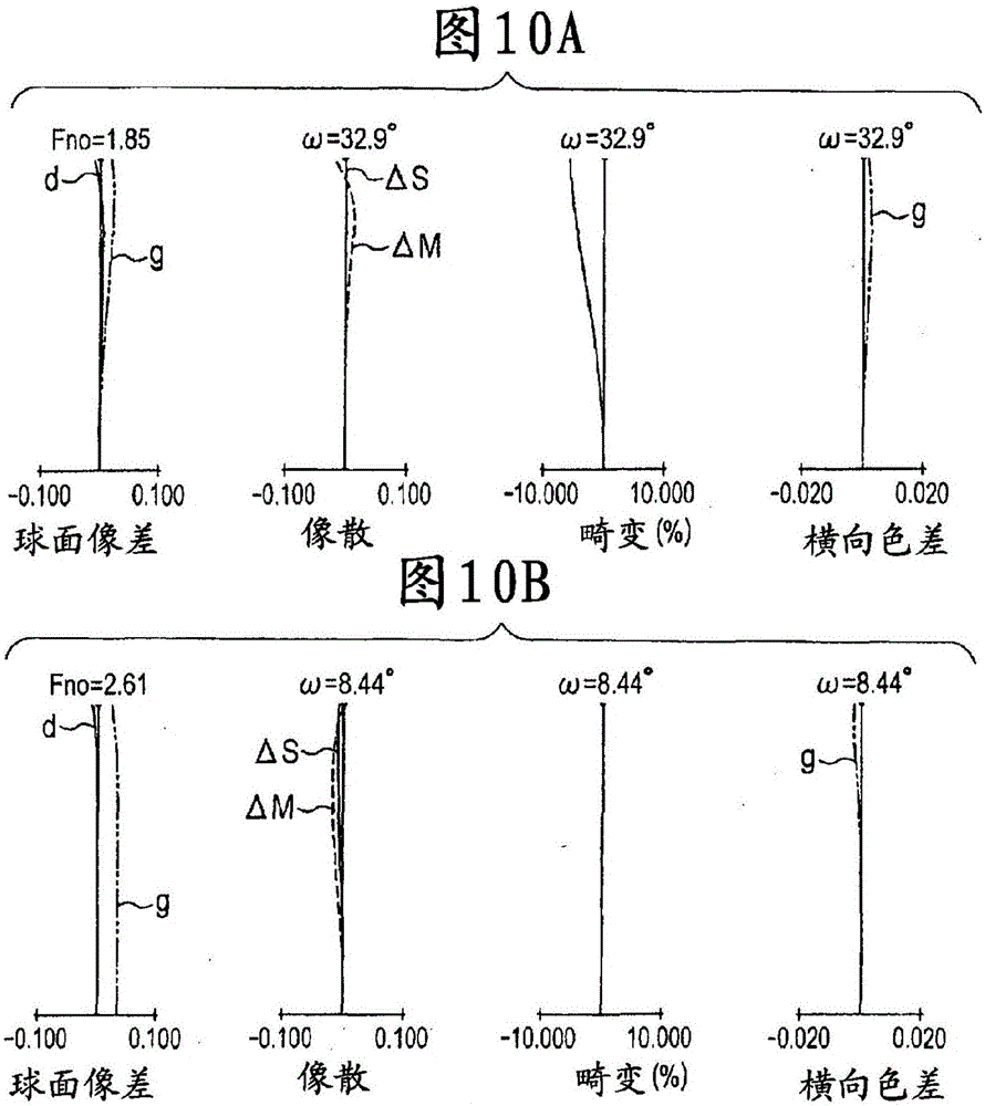 變焦透鏡和具有該變焦透鏡的圖像拾取設(shè)備的制作方法與工藝