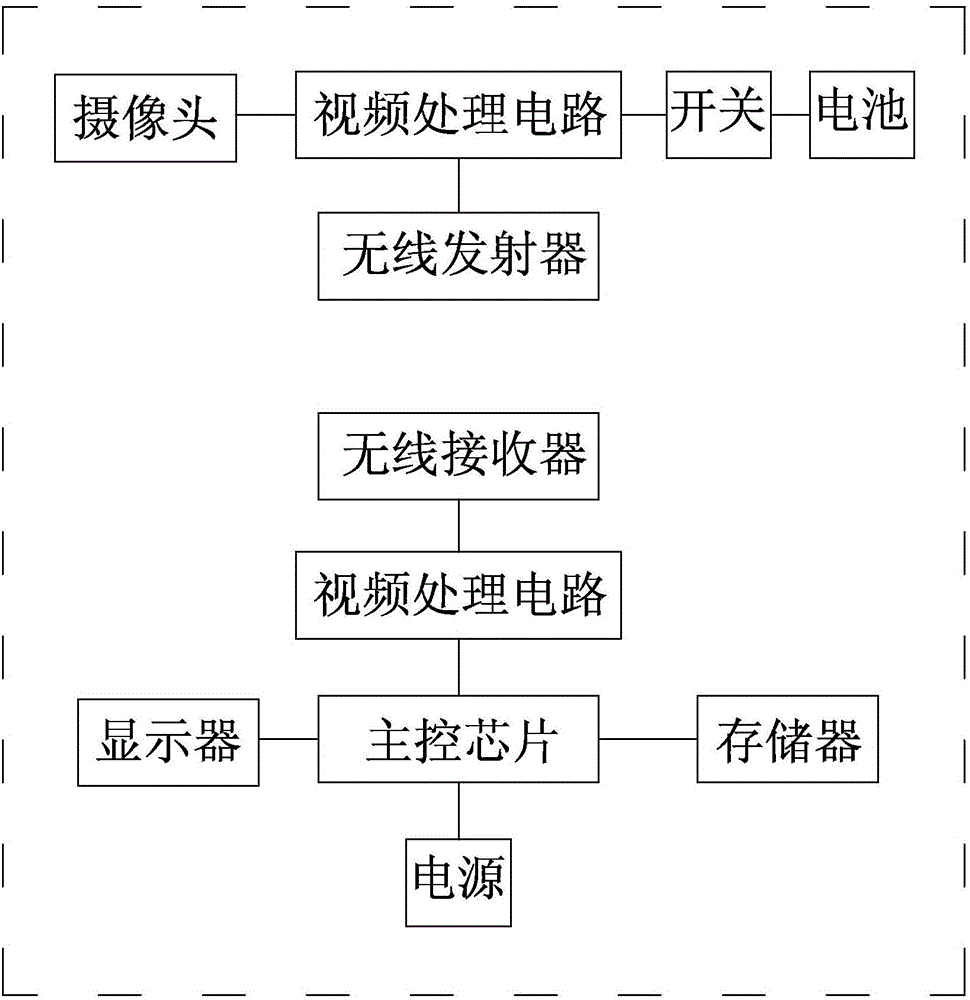 一種無線可視的氣管插管檢查儀的制作方法與工藝