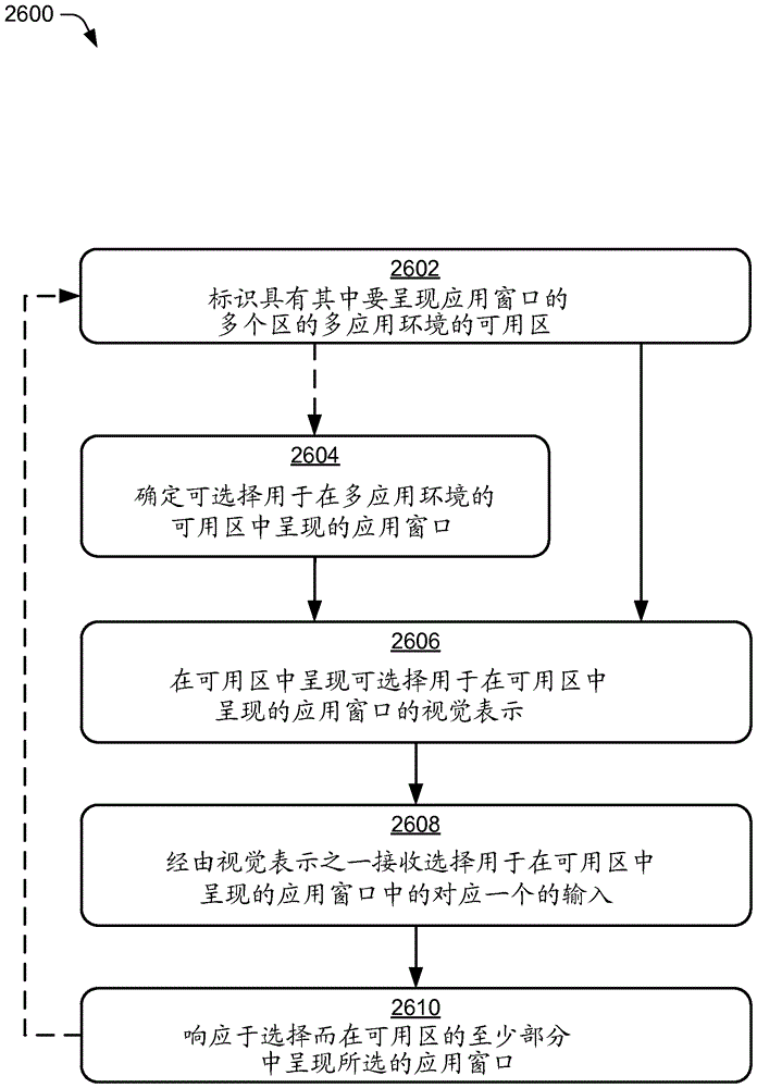 應(yīng)用窗口的輔助呈現(xiàn)的制作方法與工藝