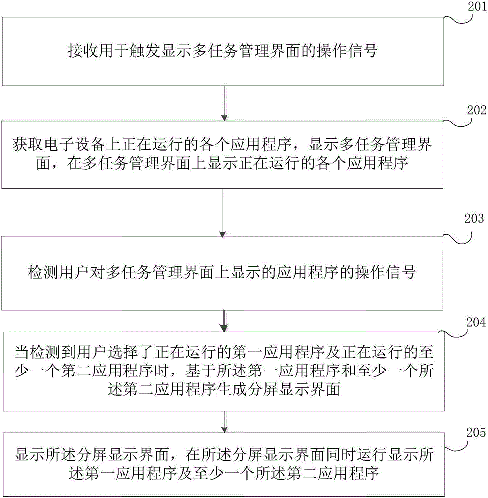 分屏顯示方法及裝置與流程