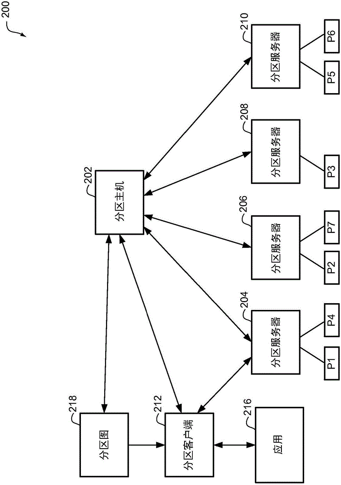 在可伸缩存储中的有效范围分区拆分的制作方法与工艺