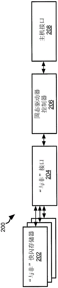 快閃存儲器壓縮的制作方法與工藝