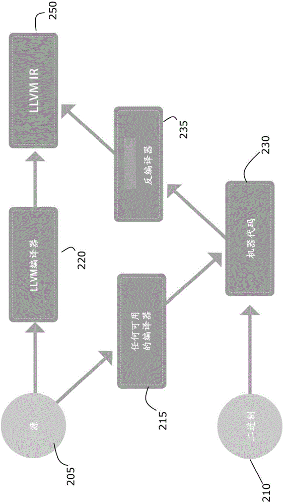 用于軟件產(chǎn)物的數(shù)據(jù)庫(kù)的系統(tǒng)和方法與流程