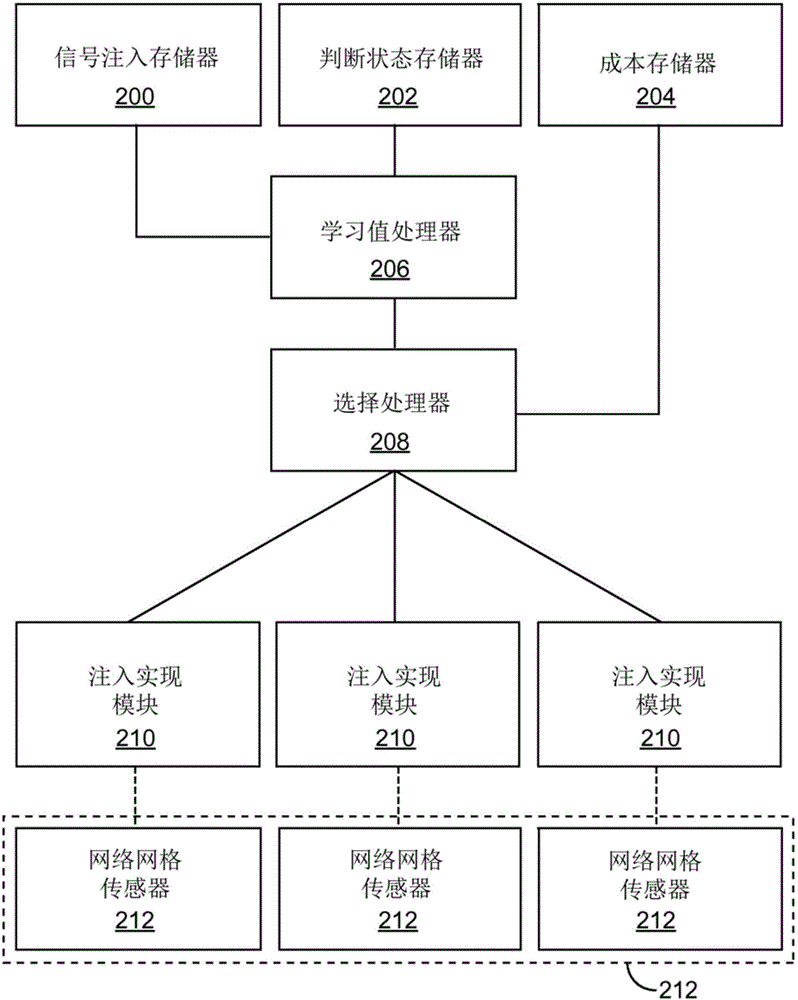 用于使公用网格中信号注入测试模式的预期效用最大化的系统和方法与流程